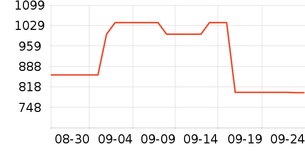 ϣ���ƶ�Ӳ����ʷ�۸�