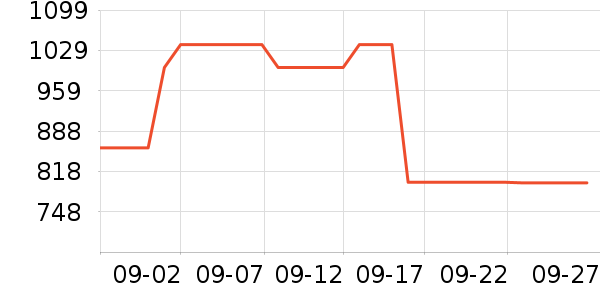 ϣ���ƶ�Ӳ����ʷ�۸�