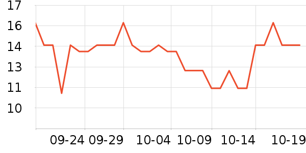 �������������ʷ�۸�