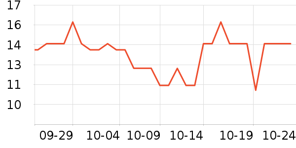 �������������ʷ�۸�