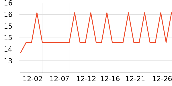 �������������ʷ�۸�