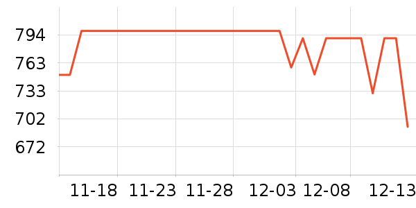 ��ŵ������ͷ��ʷ�۸�