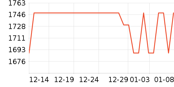 �������г���ʷ�۸�