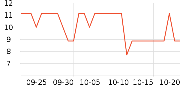 �Ӻϰٷ�����ð������ʷ�۸�