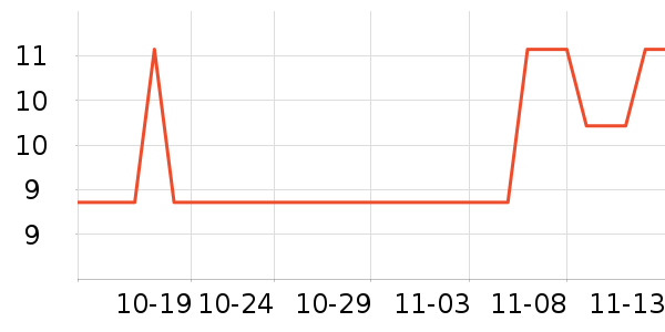 �Ӻϰٷ�����ð������ʷ�۸�