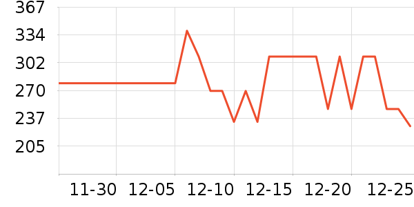LC LIVING���/�˰���ʷ�۸�