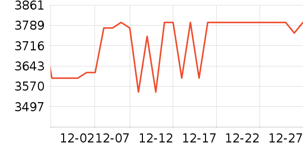 ����˽�����е��ʷ�۸�