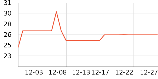 ���������/���/�������ʷ�۸�