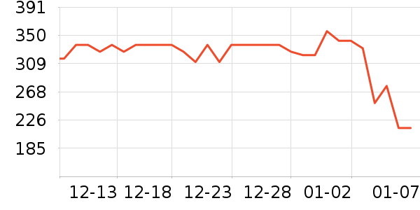 ���������������е��ʷ�۸�