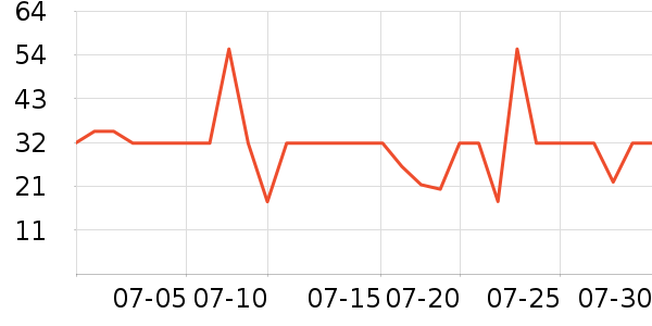 ���������/��Ʒ��ʷ�۸�