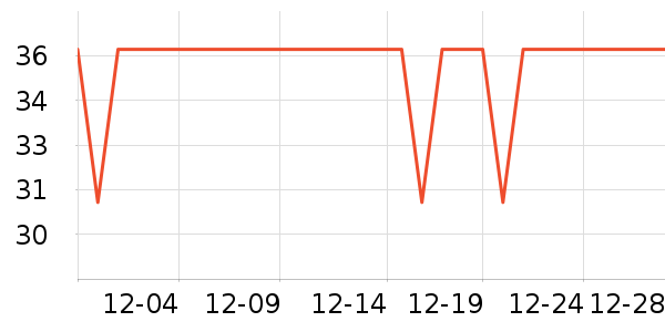 è��������ʷ�۸�