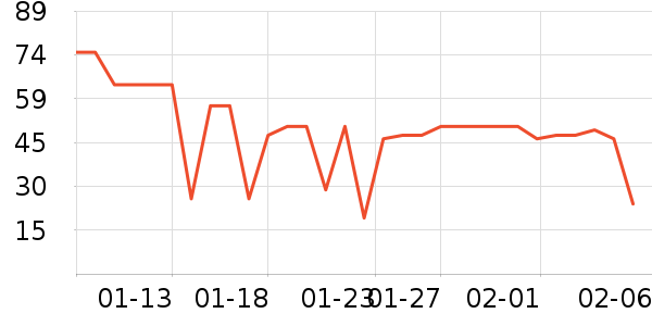 ��ţţ��/��Ʒ��ʷ�۸�