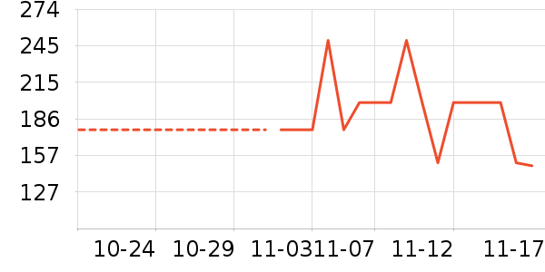 �׼���ʷ�۸�