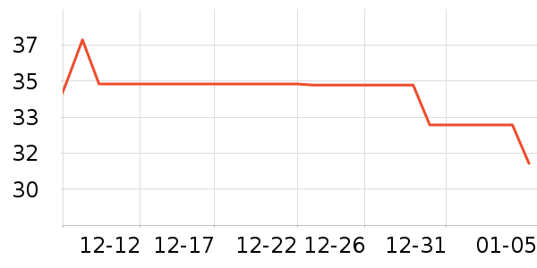 ����ϣ��Ȥ������ʷ�۸�