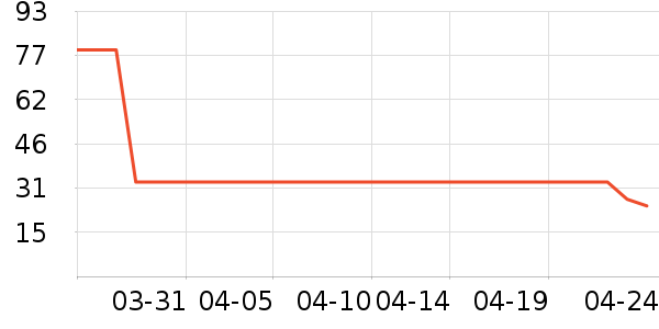 ����������ˮ����ʷ�۸�