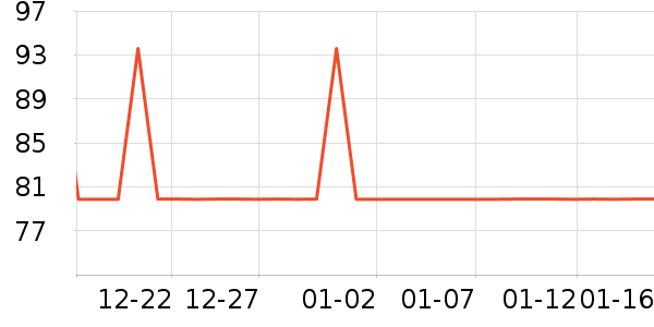 ��Я���δ���ʷ�۸�