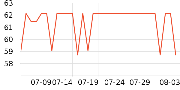 ��ɯ�����װ��ʷ�۸�