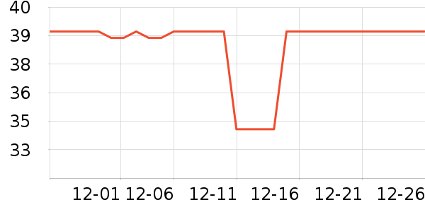 ŷ������ά����ʷ�۸�