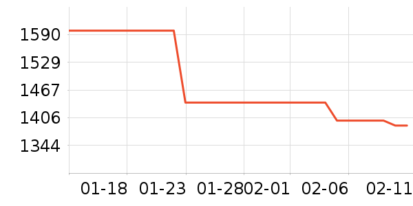 ��ͼ�����ż�/��̨/���ĸ���ʷ�۸�