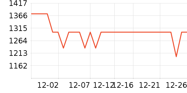 ��ͼ�����ż�/��̨/���ĸ���ʷ�۸�