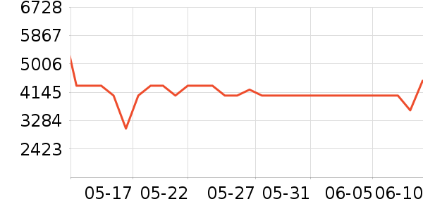 �������Ȼ���ʷ�۸�