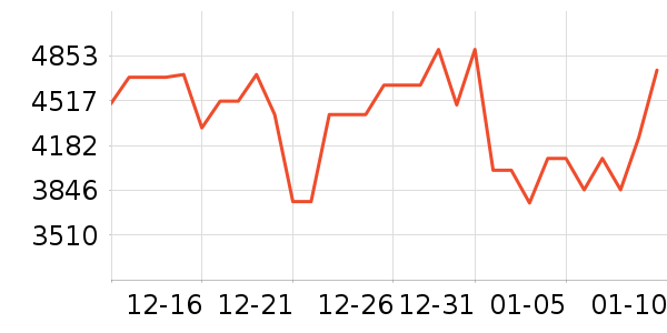 �������Ȼ���ʷ�۸�