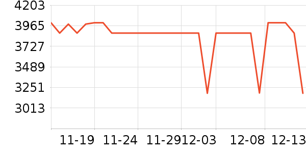 С����ʷ�۸�