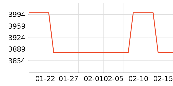 С�׻�������ʷ�۸�