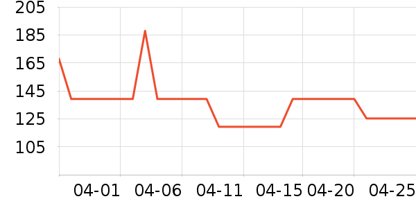 VVC��ɹ����ʷ�۸�