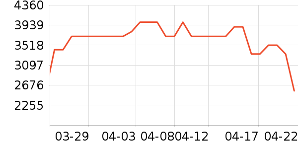 ������ϴ�»���ʷ�۸�