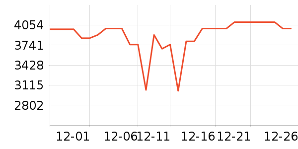 ������ϴ�»���ʷ�۸�