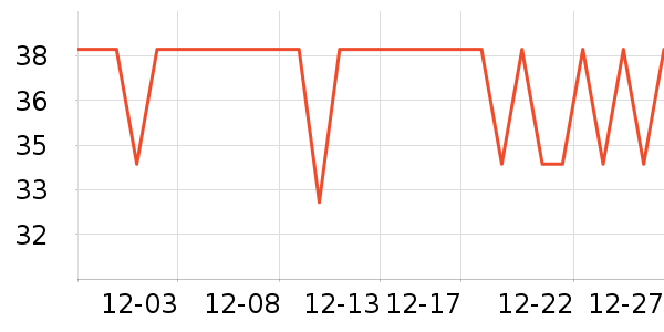 One's Member������ʳ��ʷ�۸�