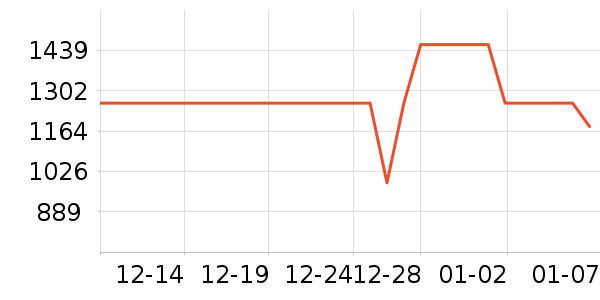 ���߼���ͥ������ʷ�۸�