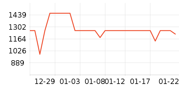 ���߼���ͥ������ʷ�۸�