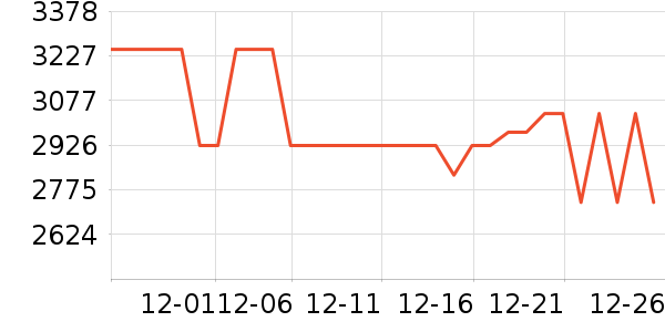 ����������ʷ�۸�