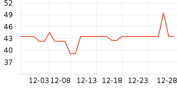 �޵��˵�����ʷ�۸�