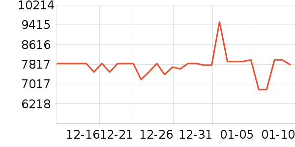 �뵺����������е��ʷ�۸�