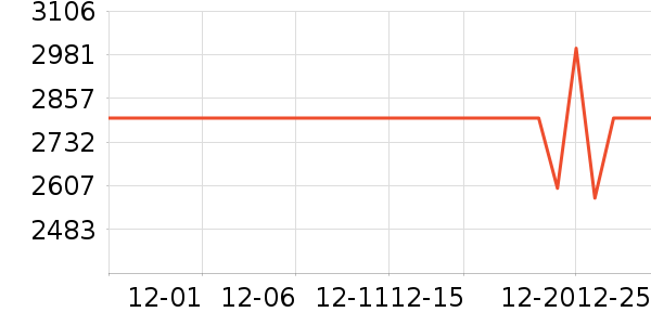 �Ͽ�ٯɽ�س�/��·����ʷ�۸�