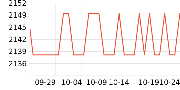 ϣ��Ӳ����ʷ�۸�