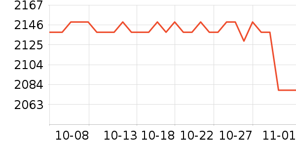 ϣ��Ӳ����ʷ�۸�