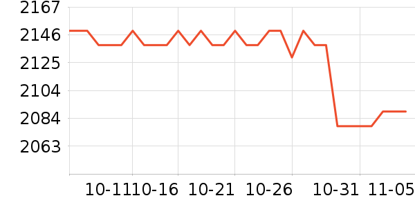 ϣ��Ӳ����ʷ�۸�