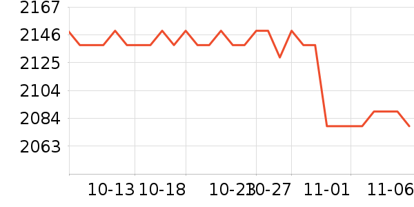 ϣ��Ӳ����ʷ�۸�