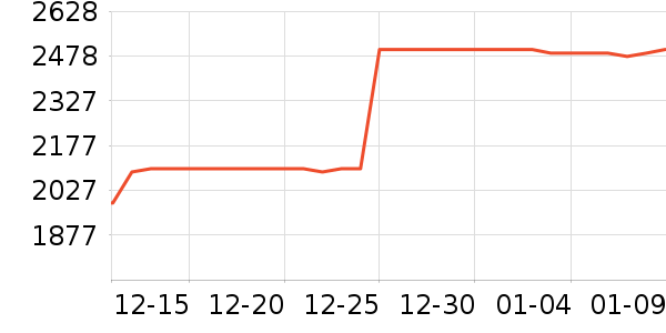 ϣ��Ӳ����ʷ�۸�