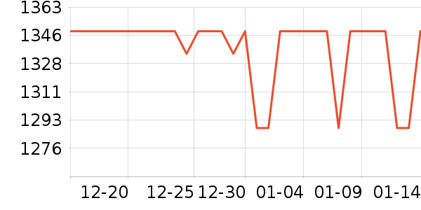 �������г���ʷ�۸�