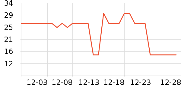 Fiton Ton������ʷ�۸�