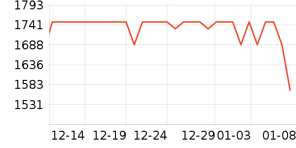 �������г���ʷ�۸�