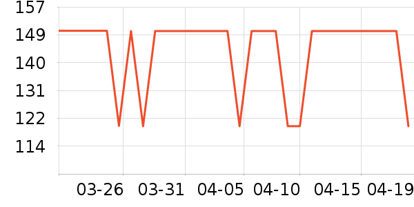 ����T����ʷ�۸�