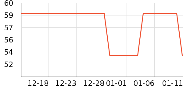 �����˶�����ʷ�۸�