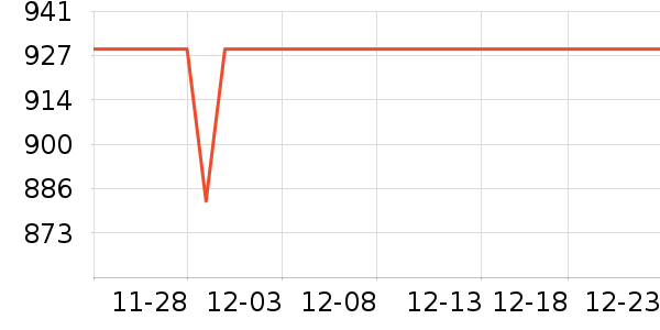 С����ʾ����ʷ�۸�