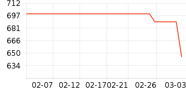 �е����Ӵʵ���ʷ�۸�